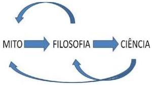 ciencia-mito-filosofia