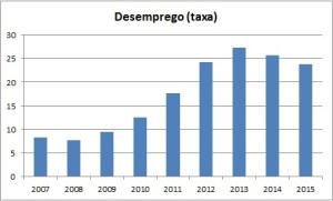 desemprego_ok